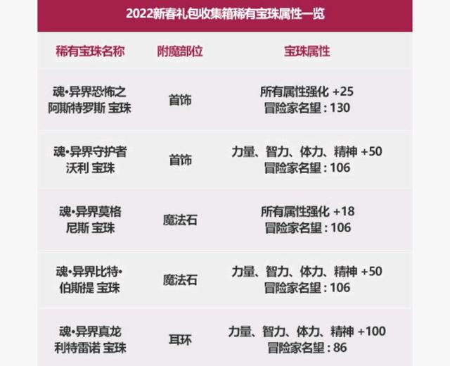 怎么能知道dnf公益服发布网的gm(dnf公益服发布网哪个值得一玩) 怎么能知道dnf公益服发布网的gm(dnf公益服发布网哪个值得一玩)
